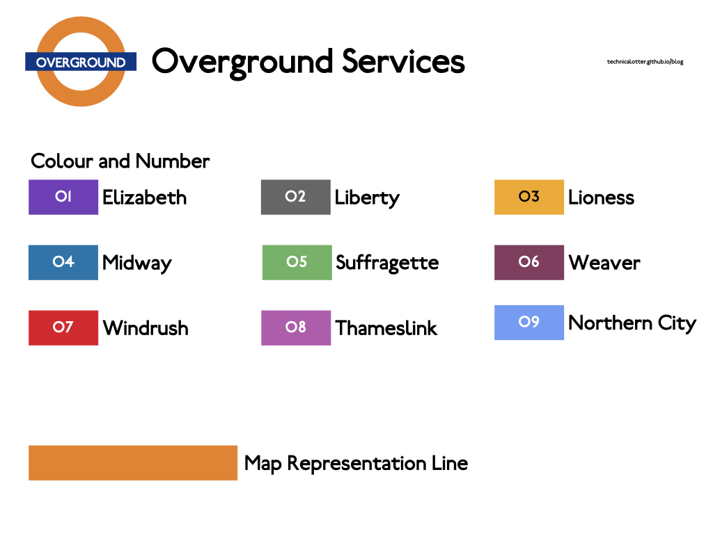 My proposed Overground line colours