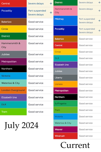 A comparison between July 2024 and the current Rainbow Boxes.